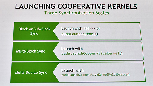 ꡼ No.014 | VoltaGPUˤ碌ƿʲCUDA 9פβȤϡ Tensor Coreؤбץߥ󥰥ǥγĥ