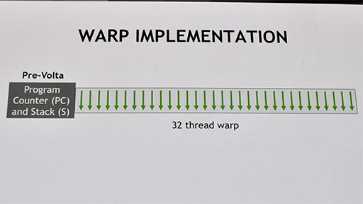 ꡼ No.021 | VoltaGPUˤ碌ƿʲCUDA 9פβȤϡ Tensor Coreؤбץߥ󥰥ǥγĥ