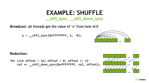 ꡼ No.025 | VoltaGPUˤ碌ƿʲCUDA 9פβȤϡ Tensor Coreؤбץߥ󥰥ǥγĥ