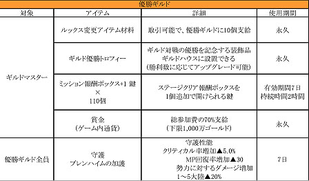 ꡼ No.001Υͥ / C9 Continent of the Ninthˡ׺Ƕɤ򶥤ƥġ֥פˡ轵˥ɤ֤ĩ路褦