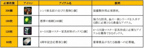 ꡼ No.009 | C9ס2饹֥󥰡פӥ4ǯǰ12祭ڡפ⥹Ȥ