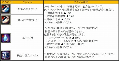 ꡼ No.001Υͥ / C9ϻΦοޥåɲååץǡȡֱʱɡפ928˼ǹ٤Ρ֥ʥȥᥢ١פɲ
