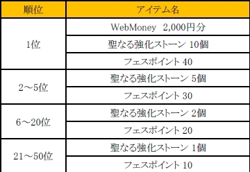꡼ No.003 | C9פǥʬƥեݥȤ򶥤礦٥Ȥ1026˳