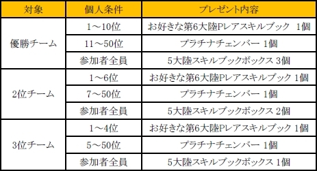 ꡼ No.010 | C9פǥʬƥեݥȤ򶥤礦٥Ȥ1026˳