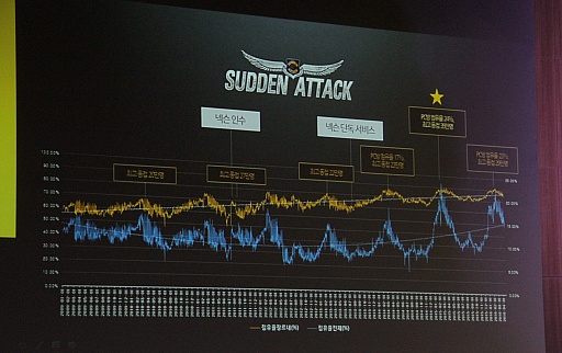 ꡼ No.001Υͥ / ֥ɥ󥢥åפϡʤ³Ԥ뤳ȤˤʤäΤNDC 2016Υåֳȯ -󥰥ҥåȤϿ륪饤󥲡³Ԥ̣פݡ