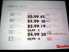 ꡼ No.023Υͥ / iPhoneϥ˥åǤͤȴ褦IGDA iPhoneץΥߥʡApp Storeθͤפݡ