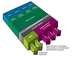 画像集#003のサムネイル/「45nmに自信あり」。AMD,Shanghaiこと新世代Opteronを発表。2009年第1四半期登場のDenebは「Phenom II」に