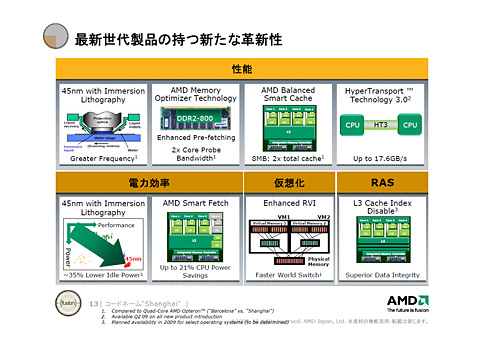 画像集#004のサムネイル/「45nmに自信あり」。AMD,Shanghaiこと新世代Opteronを発表。2009年第1四半期登場のDenebは「Phenom II」に
