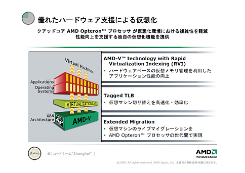 画像集#013のサムネイル/「45nmに自信あり」。AMD,Shanghaiこと新世代Opteronを発表。2009年第1四半期登場のDenebは「Phenom II」に