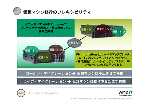 画像集#014のサムネイル/「45nmに自信あり」。AMD,Shanghaiこと新世代Opteronを発表。2009年第1四半期登場のDenebは「Phenom II」に
