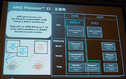 画像集#010のサムネイル/「Phenom II」正式発表。AMD初の45nmプロセス採用デスクトップPC向けプロセッサのキモを整理する