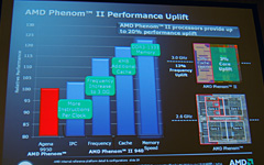 画像集#011のサムネイル/「Phenom II」正式発表。AMD初の45nmプロセス採用デスクトップPC向けプロセッサのキモを整理する