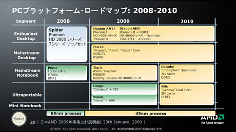 画像集#006のサムネイル/CPUとGPUを持つAMDには,明確な存在理由がある――日本AMDの2009年事業方針説明会レポート
