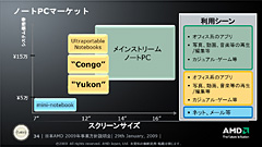 画像集#007のサムネイル/CPUとGPUを持つAMDには,明確な存在理由がある――日本AMDの2009年事業方針説明会レポート
