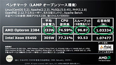 画像集#012のサムネイル/CPUとGPUを持つAMDには,明確な存在理由がある――日本AMDの2009年事業方針説明会レポート