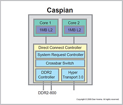 ꡼ No.005 | 2009ǯ̴2ˡAMDCPUåץåȥɥޥåפ
