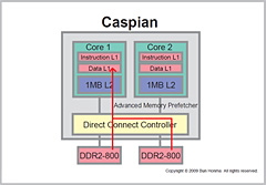 ꡼ No.006 | 2009ǯ̴2ˡAMDCPUåץåȥɥޥåפ