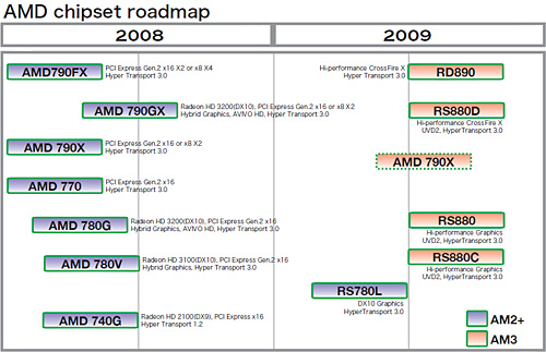 ꡼ No.008 | 2009ǯ̴2ˡAMDCPUåץåȥɥޥåפ