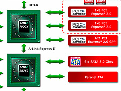 ꡼ No.009 | 2009ǯ̴2ˡAMDCPUåץåȥɥޥåפ