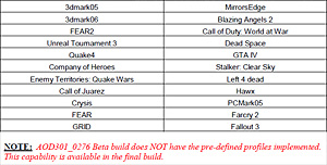 #010Υͥ/Phenom II X4 955ץӥ塼Ǻܡ3.2GHzо줷AM3ΥϥCPUϡǽ¸