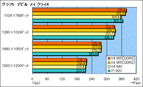 #020Υͥ/Phenom II X4 955ץӥ塼Ǻܡ3.2GHzо줷AM3ΥϥCPUϡǽ¸