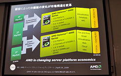 画像集#009のサムネイル/AMD,6コアCPU「Istanbul」の動作デモを公開。サーバー向けプラットフォームロードマップのアップデートも