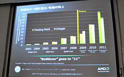 画像集#011のサムネイル/AMD,6コアCPU「Istanbul」の動作デモを公開。サーバー向けプラットフォームロードマップのアップデートも