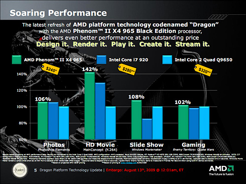 ꡼ No.004 | AMDǹ⥯åãPhenom II X4 965 Black Edition/3.4GHzץӥ塼Ǻ