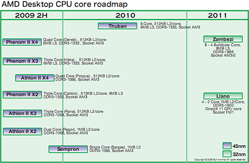 ꡼ No.002 | Gulftownй6CPUThubanפ2010ǯ2Ⱦء˽ФAMDΥɥޥåץåץǡ