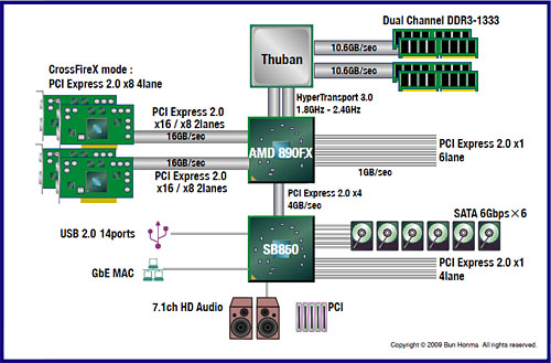 ꡼ No.003 | Gulftownй6CPUThubanפ2010ǯ2Ⱦء˽ФAMDΥɥޥåץåץǡ