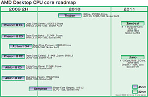 ꡼ No.004 | Gulftownй6CPUThubanפ2010ǯ2Ⱦء˽ФAMDΥɥޥåץåץǡ