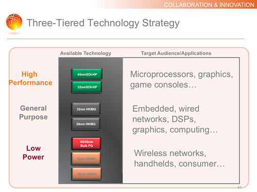 ꡼ No.007 | Gulftownй6CPUThubanפ2010ǯ2Ⱦء˽ФAMDΥɥޥåץåץǡ