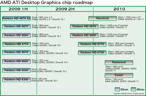 ꡼ No.008 | Gulftownй6CPUThubanפ2010ǯ2Ⱦء˽ФAMDΥɥޥåץåץǡ