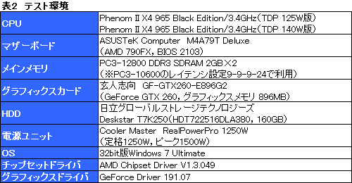 画像集#011のサムネイル/TDP 125W版「Phenom II X4 965」を試す。OC耐性が確実に向上も，真の魅力は価格にあり？