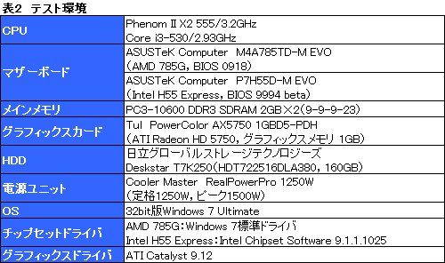 デュアルコアphenom Ii最上位 X2 555 Black Edition パフォーマンス速報