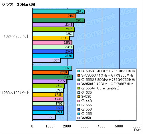 ꡼ No.021Υͥ / 2010ǯ1ȯɽ줿CPUå緿եåȤȤ߹碌
