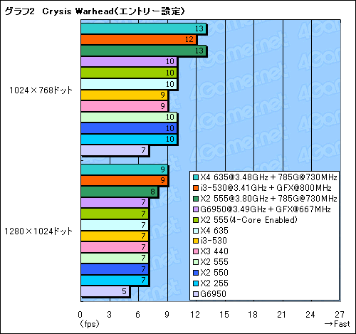 ꡼ No.022Υͥ / 2010ǯ1ȯɽ줿CPUå緿եåȤȤ߹碌