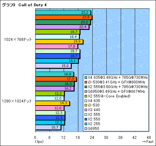 ꡼ No.023Υͥ / 2010ǯ1ȯɽ줿CPUå緿եåȤȤ߹碌