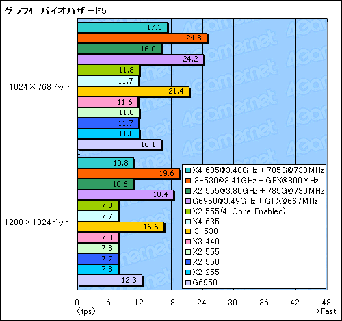 ꡼ No.024Υͥ / 2010ǯ1ȯɽ줿CPUå緿եåȤȤ߹碌