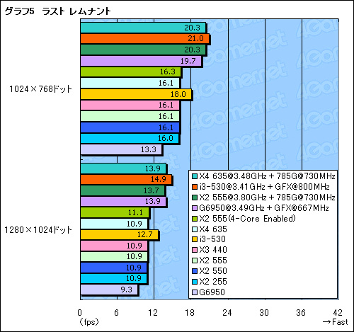 ꡼ No.025Υͥ / 2010ǯ1ȯɽ줿CPUå緿եåȤȤ߹碌