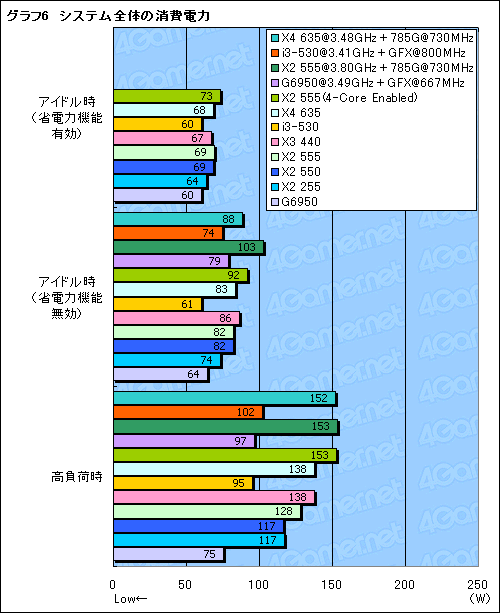 ꡼ No.026Υͥ / 2010ǯ1ȯɽ줿CPUå緿եåȤȤ߹碌
