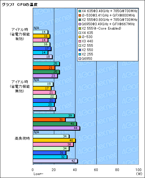 ꡼ No.027Υͥ / 2010ǯ1ȯɽ줿CPUå緿եåȤȤ߹碌