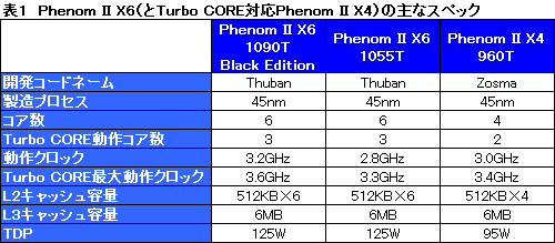 画像ギャラリー No.035のサムネイル画像 / AMD,6コアCPU「Phenom II X6」を正式発表。価格は2万円台前半から