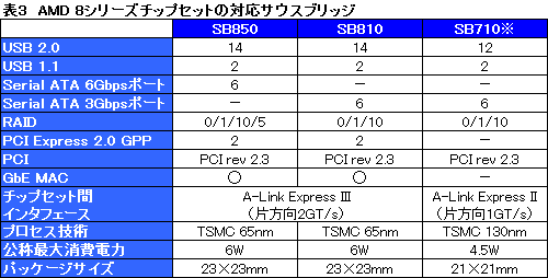 画像ギャラリー No.037のサムネイル画像 / AMD,6コアCPU「Phenom II X6」を正式発表。価格は2万円台前半から