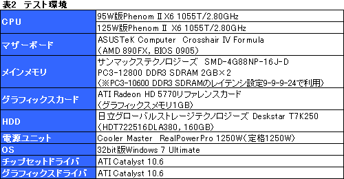 画像ギャラリー No.005のサムネイル画像 / 本日発売。TDP 95W版「Phenom II X6 1055T」の消費電力と発熱を確認する