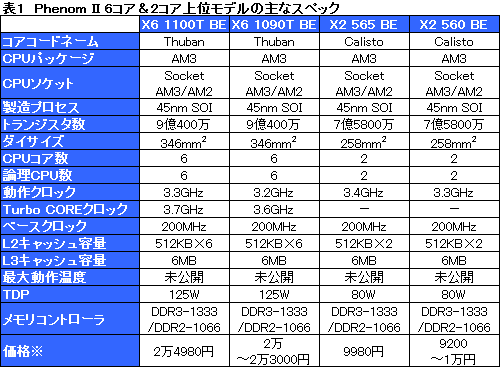 画像ギャラリー No.008のサムネイル画像 / 3.3GHzの6コアと,3.4GHzの2コア。Phenom IIの新モデルをOC込みでテストしてみた