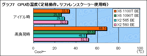画像ギャラリー No.016のサムネイル画像 / 3.3GHzの6コアと,3.4GHzの2コア。Phenom IIの新モデルをOC込みでテストしてみた