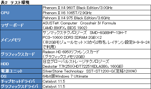 ꡼ No.006Υͥ / AMDTurbo COREбΥåɥCPUPhenom II X4 960T BEפȯɽ6ɤޤǽ򸡾ڤ