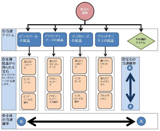 ���������꡼ No.015�Υ���ͥ������ / �֥��󥸥����ﵭ�פ�PS3�Ǥ�3��ǯ��ǰ�������٥����2�Ƥ���������
