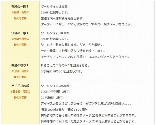 画像ギャラリー No.007のサムネイル画像 / 「エンジェル戦記」6周年イベント開催。期間限定で豪華アイテムを販売
